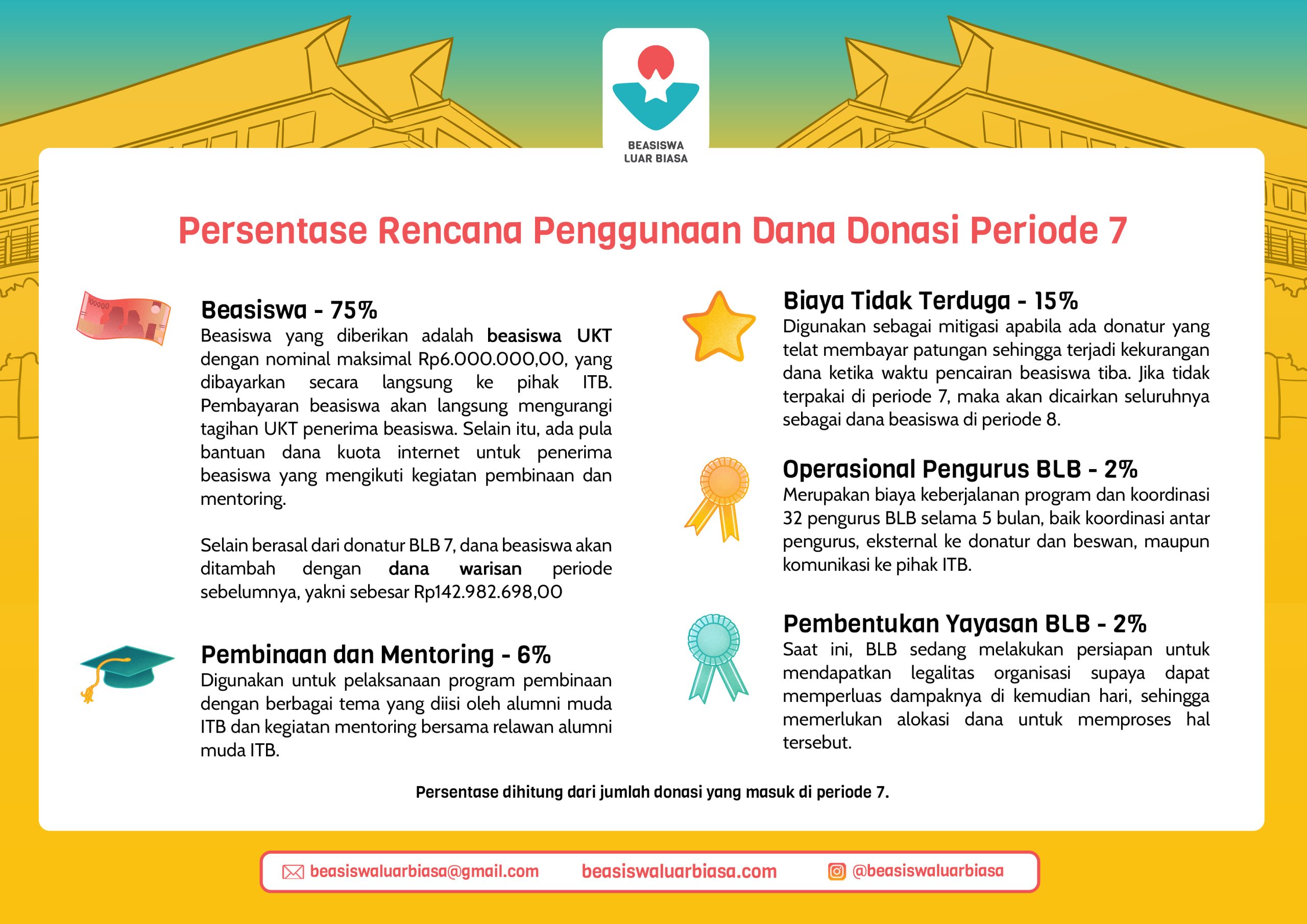 Daftar Donatur Beasiswa Luar Biasa